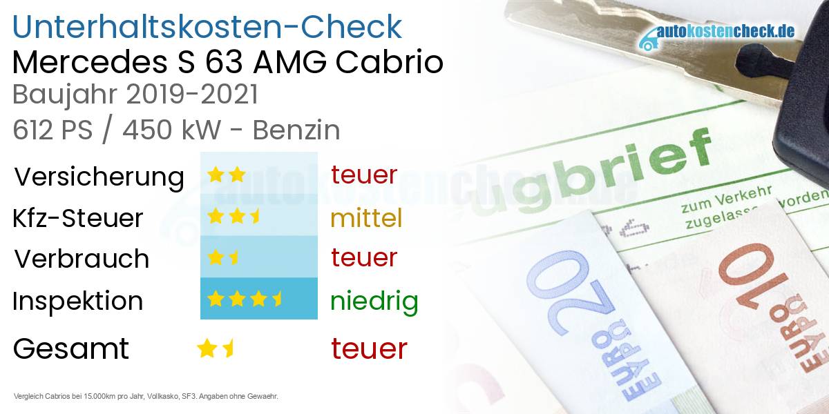Unterhaltskosten Mercedes S 63 AMG Cabrio 