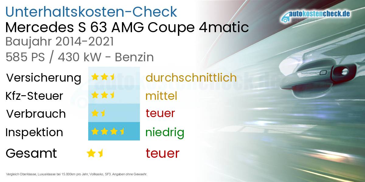 Unterhaltskosten Mercedes S 63 AMG Coupe 4matic 