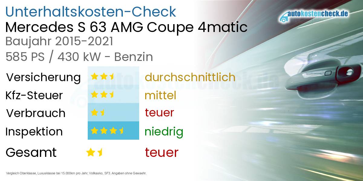 Unterhaltskosten Mercedes S 63 AMG Coupe 4matic 