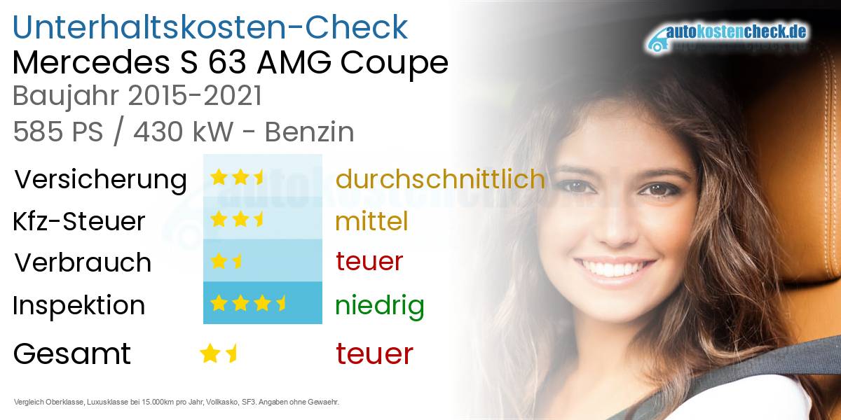 Unterhaltskosten Mercedes S 63 AMG Coupe 