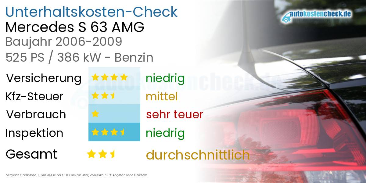 Unterhaltskosten Mercedes S 63 AMG 
