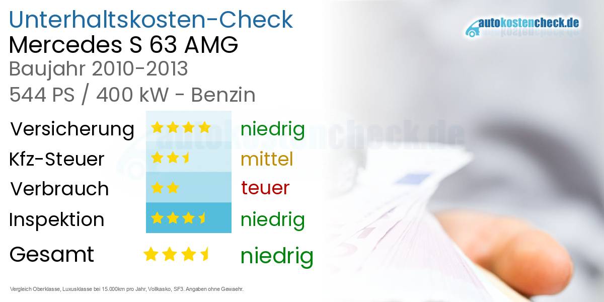 Unterhaltskosten Mercedes S 63 AMG 