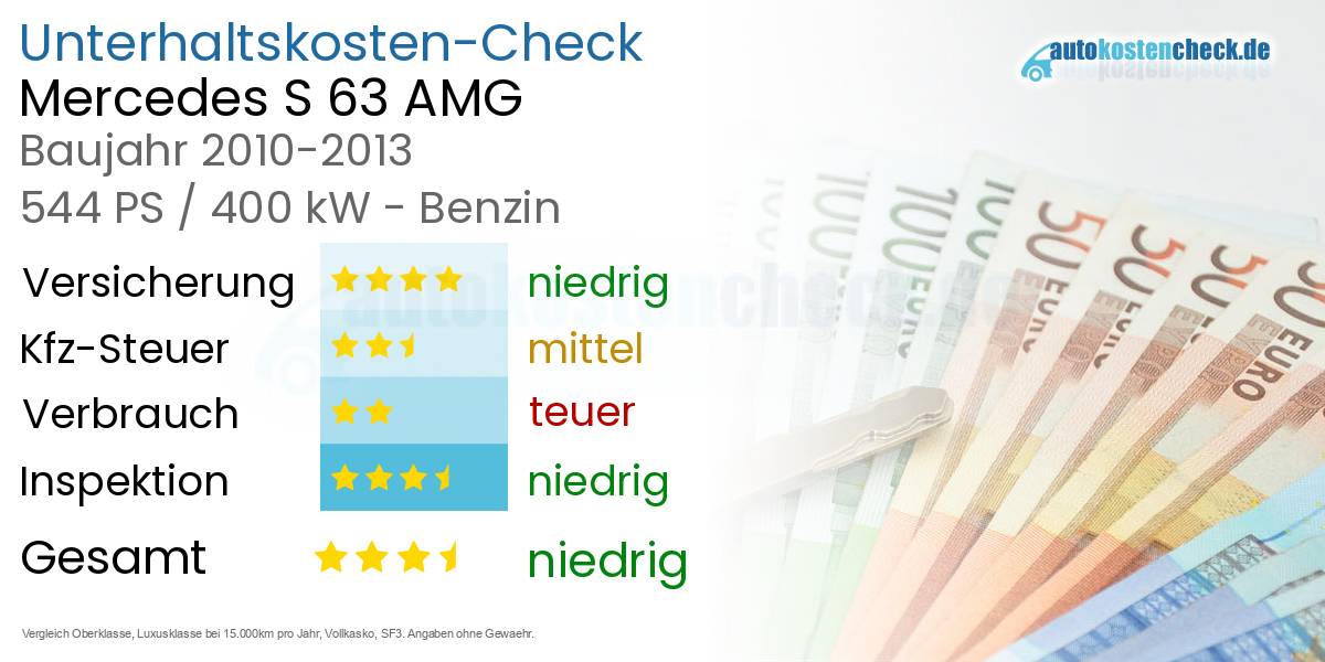 Unterhaltskosten Mercedes S 63 AMG 