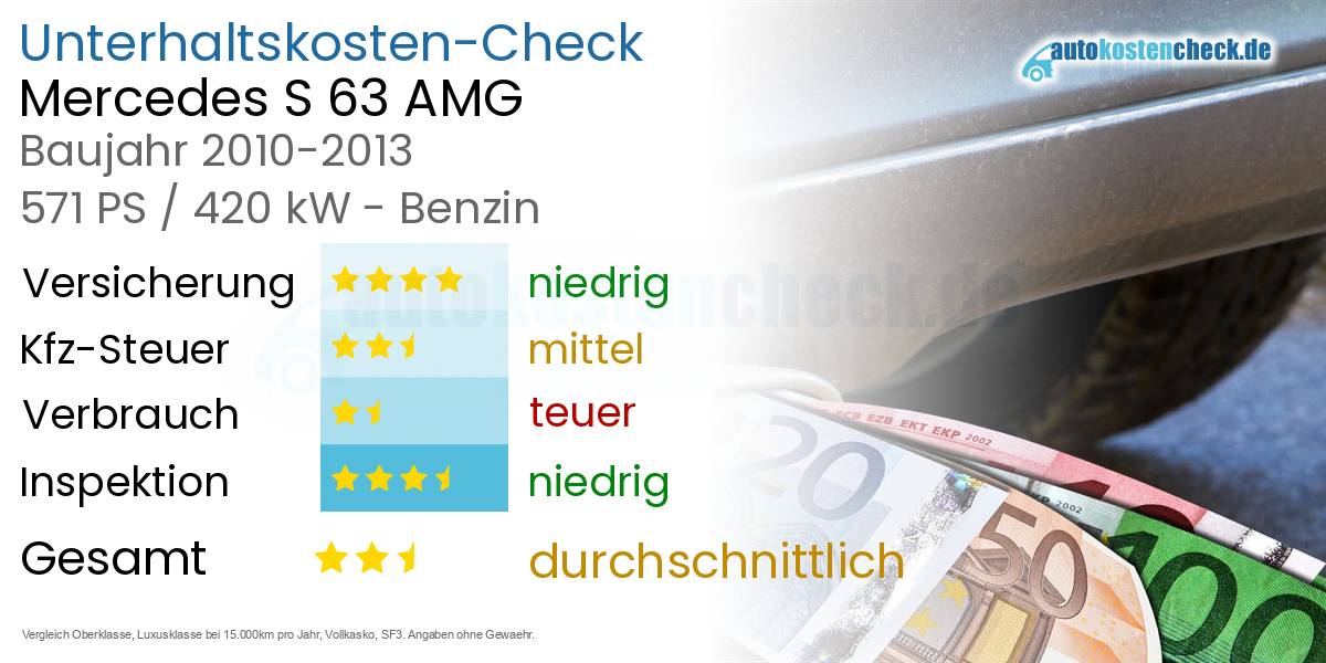 Unterhaltskosten Mercedes S 63 AMG 