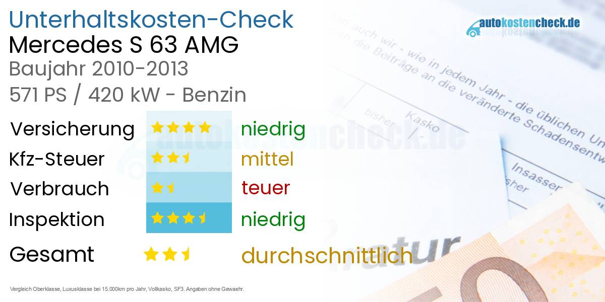 Unterhaltskosten Mercedes S 63 AMG 