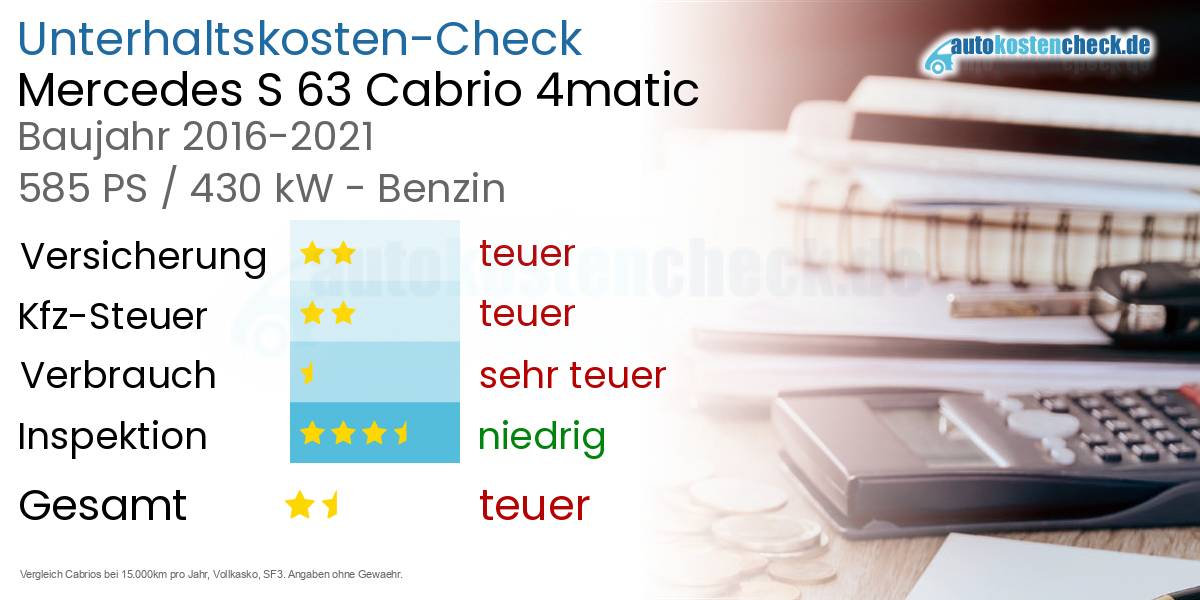 Unterhaltskosten Mercedes S 63 Cabrio 4matic 