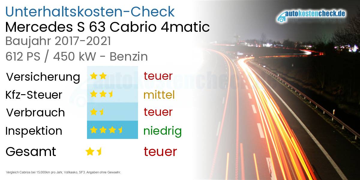 Unterhaltskosten Mercedes S 63 Cabrio 4matic 