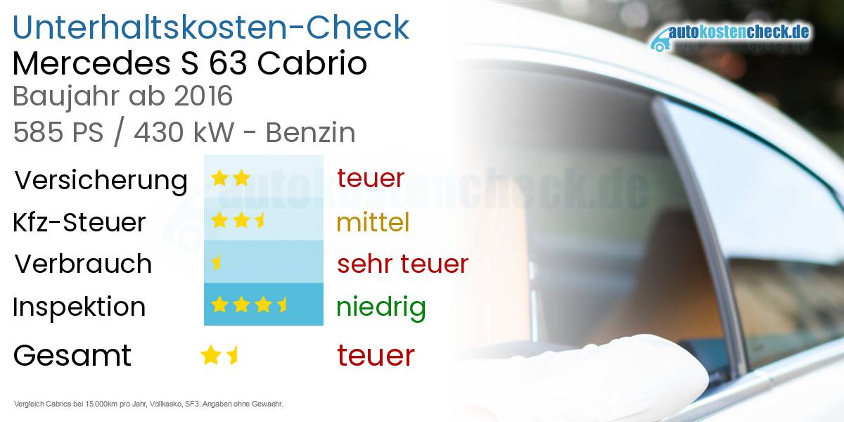 Unterhaltskosten Mercedes S 63 Cabrio 
