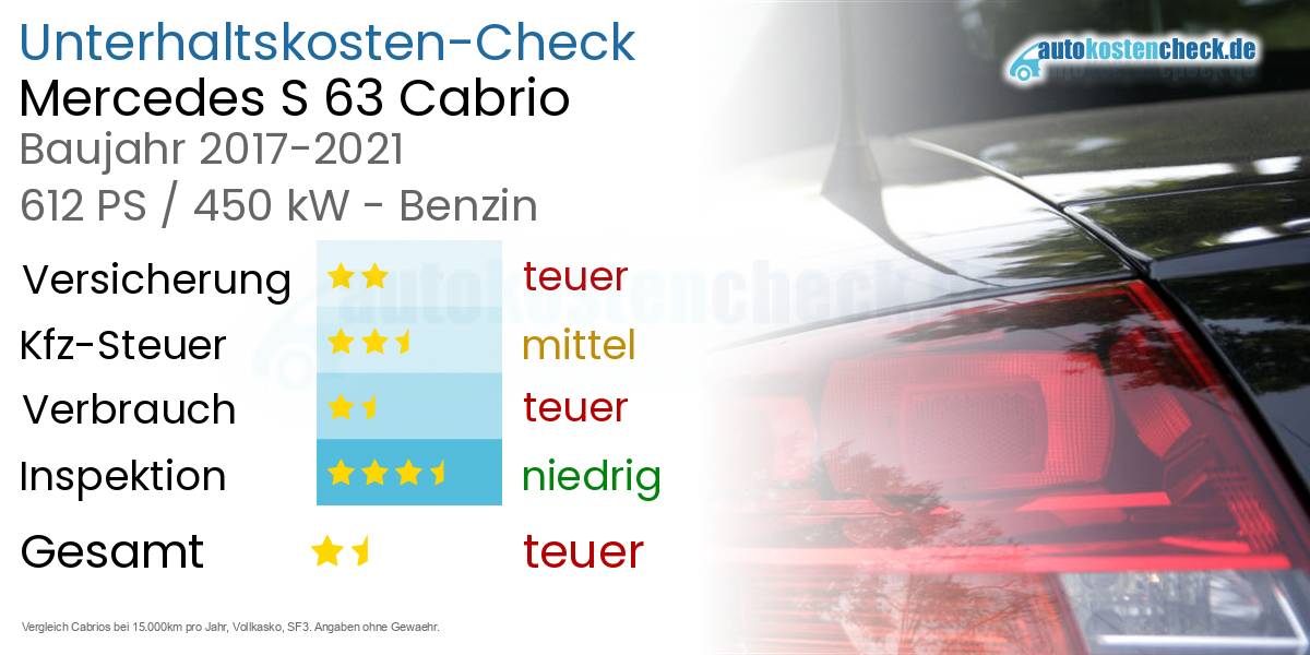 Unterhaltskosten Mercedes S 63 Cabrio 