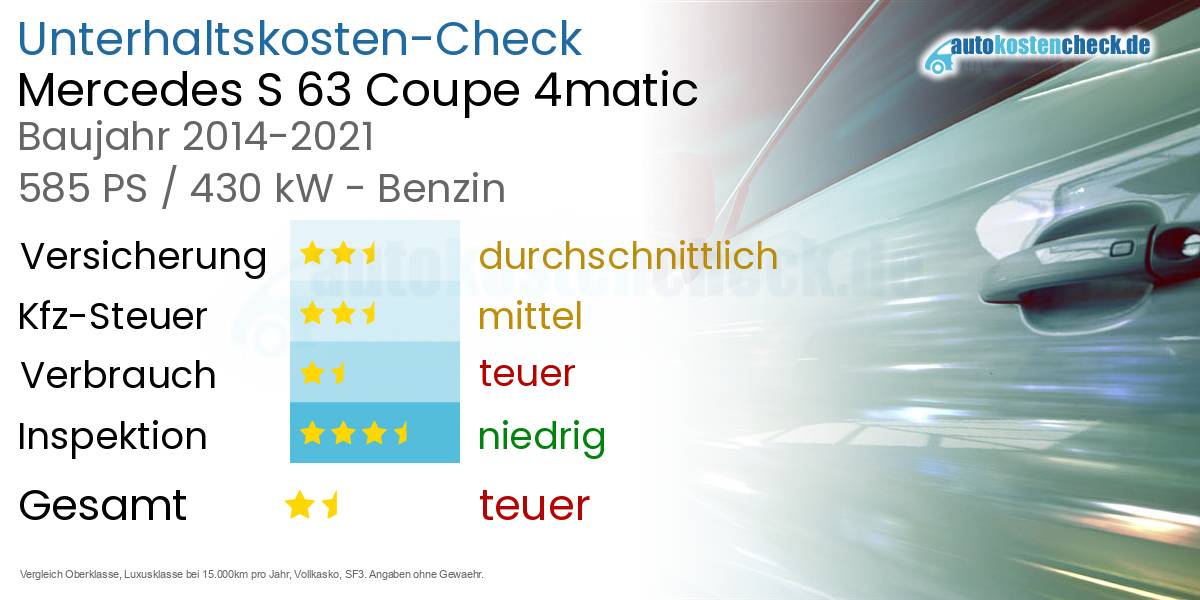 Unterhaltskosten Mercedes S 63 Coupe 4matic 