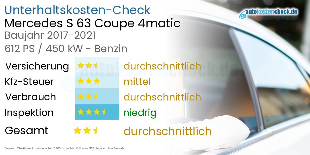 Unterhaltskosten Mercedes S 63 Coupe 4matic 
