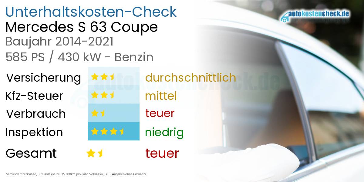 Unterhaltskosten Mercedes S 63 Coupe 