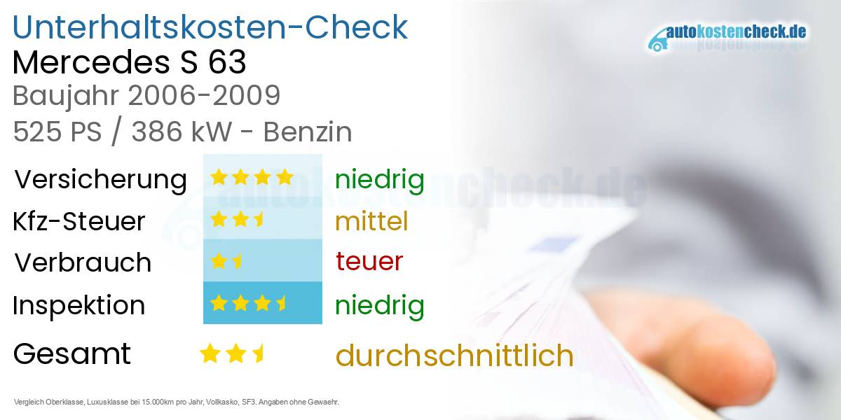 Unterhaltskosten Mercedes S 63 