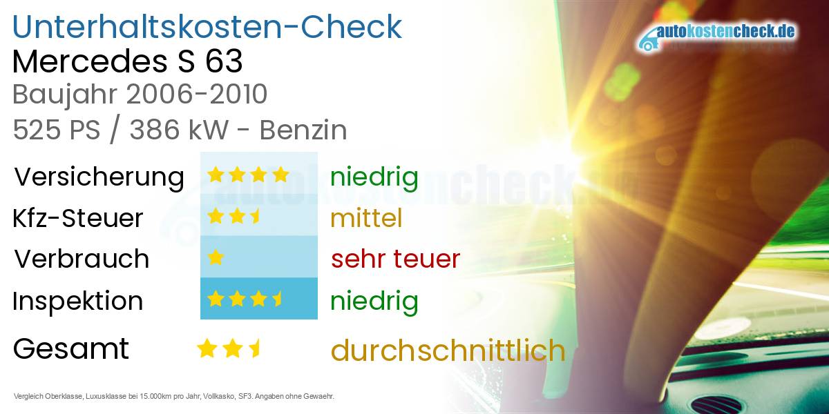 Unterhaltskosten Mercedes S 63 