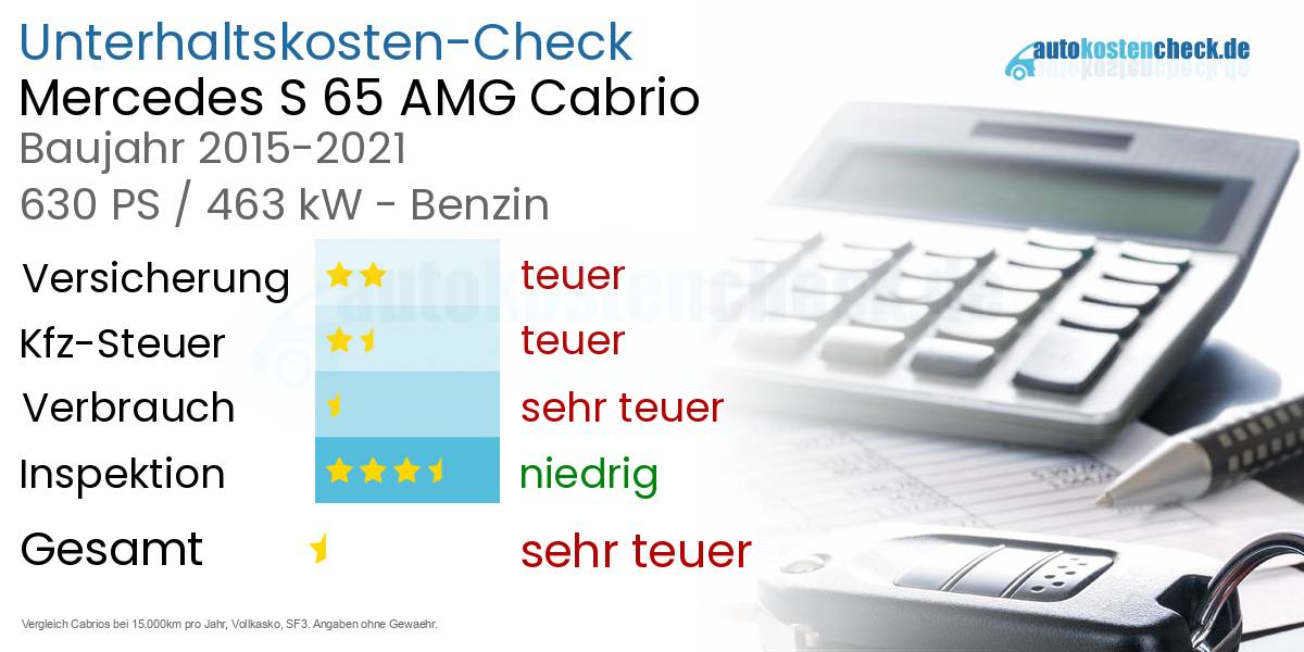 Unterhaltskosten Mercedes S 65 AMG Cabrio 