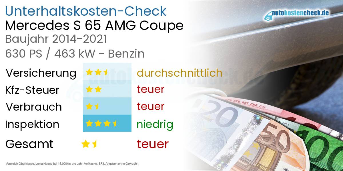 Unterhaltskosten Mercedes S 65 AMG Coupe 