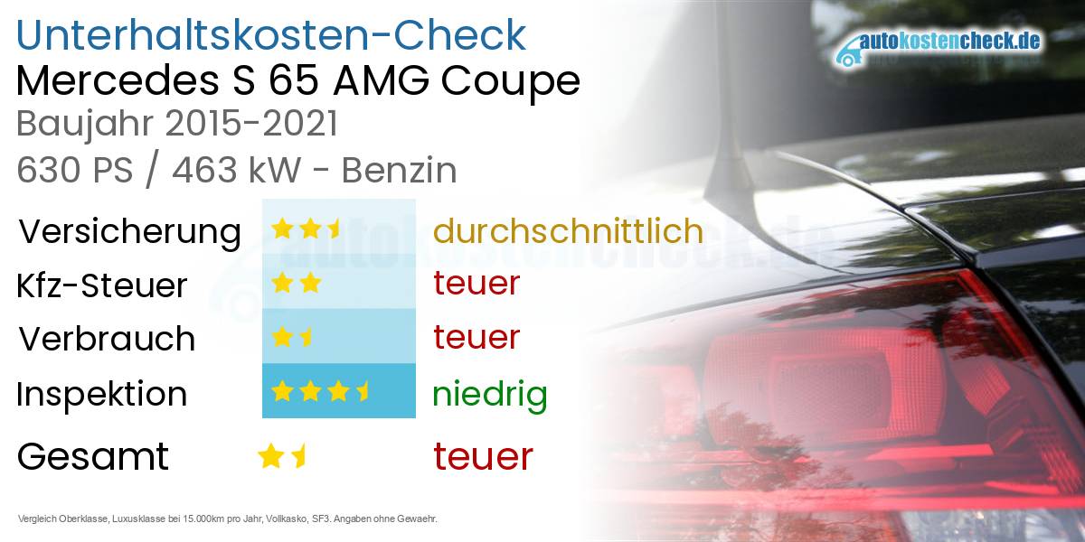 Unterhaltskosten Mercedes S 65 AMG Coupe 