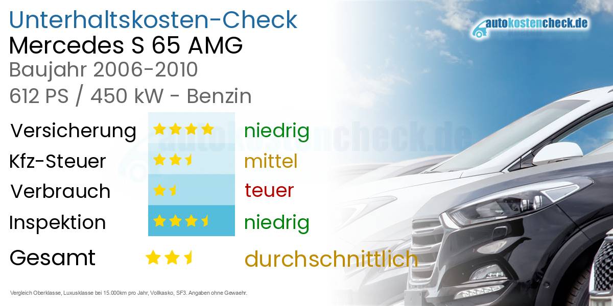 Unterhaltskosten Mercedes S 65 AMG 