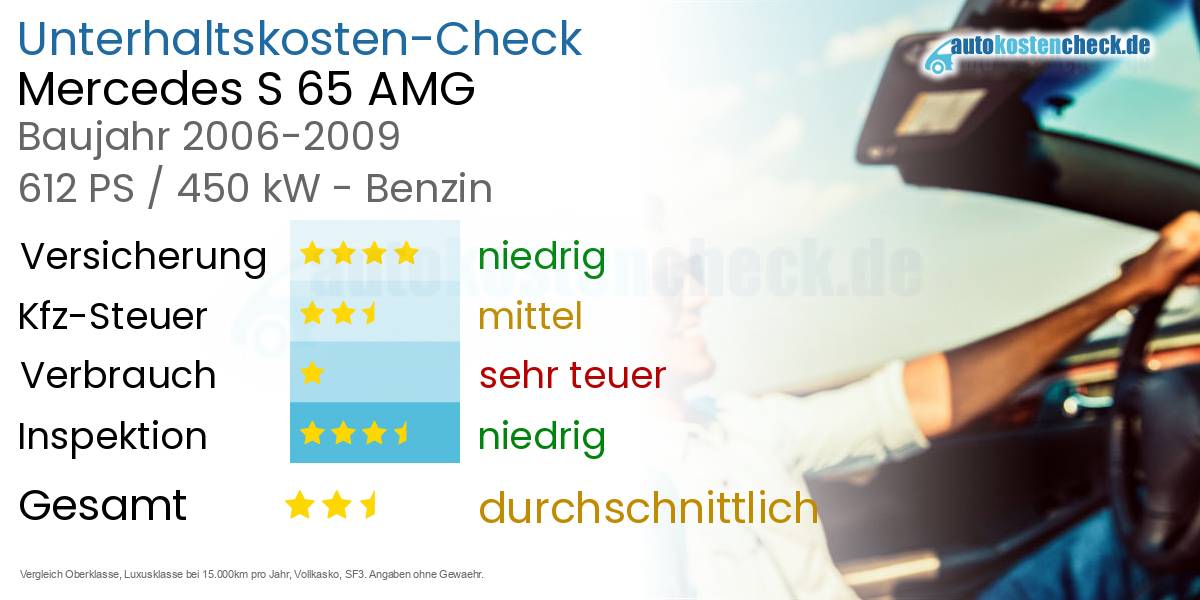 Unterhaltskosten Mercedes S 65 AMG 