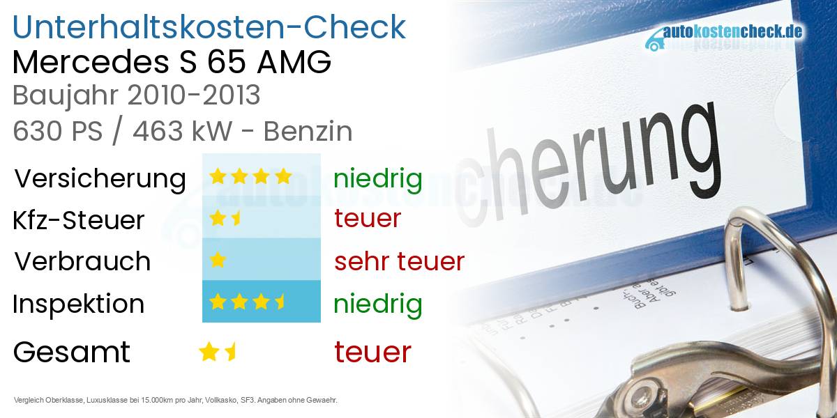 Unterhaltskosten Mercedes S 65 AMG 