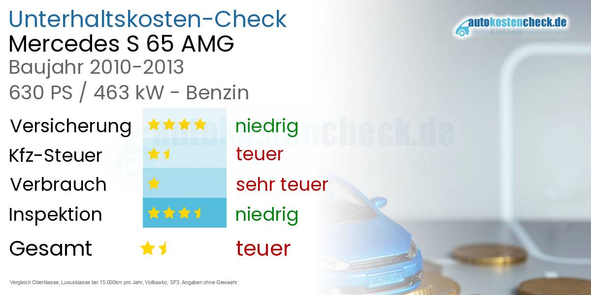 Unterhaltskosten Mercedes S 65 AMG 