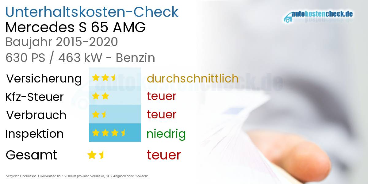 Unterhaltskosten Mercedes S 65 AMG 