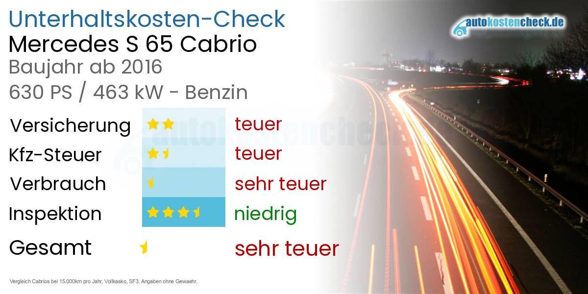 Unterhaltskosten Mercedes S 65 Cabrio 