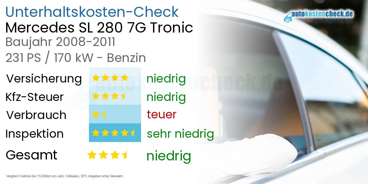 Unterhaltskosten Mercedes SL 280 7G Tronic 