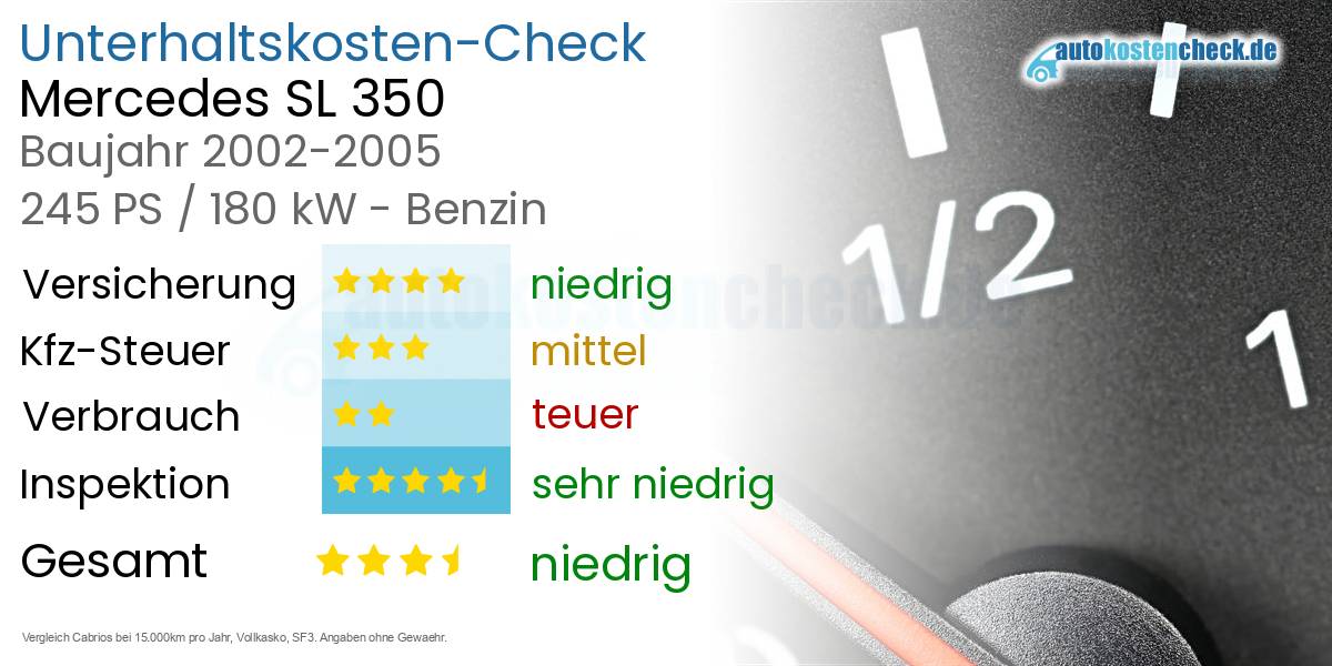 Unterhaltskosten Mercedes SL 350 