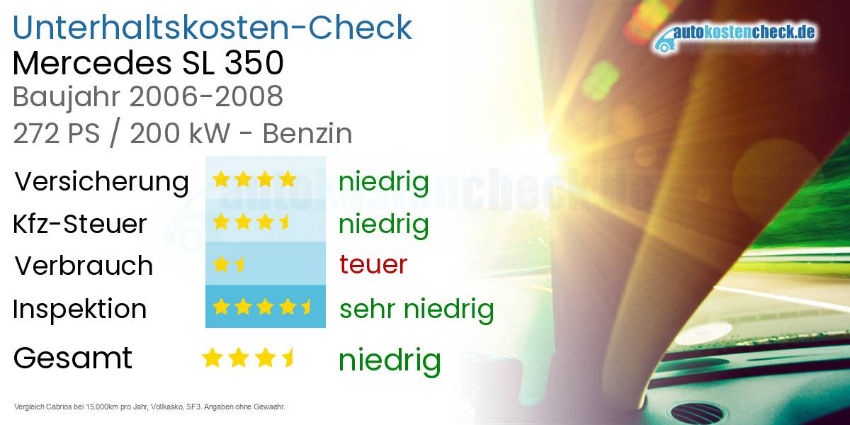 Unterhaltskosten Mercedes SL 350 