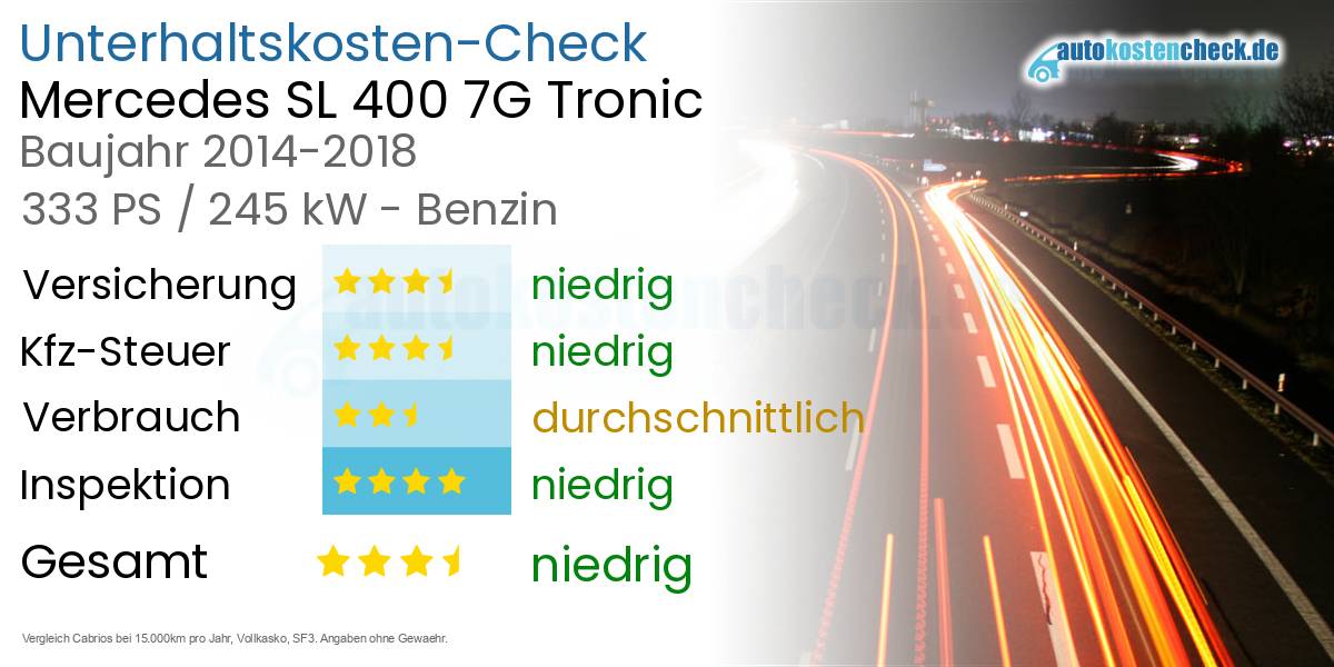 Unterhaltskosten Mercedes SL 400 7G Tronic