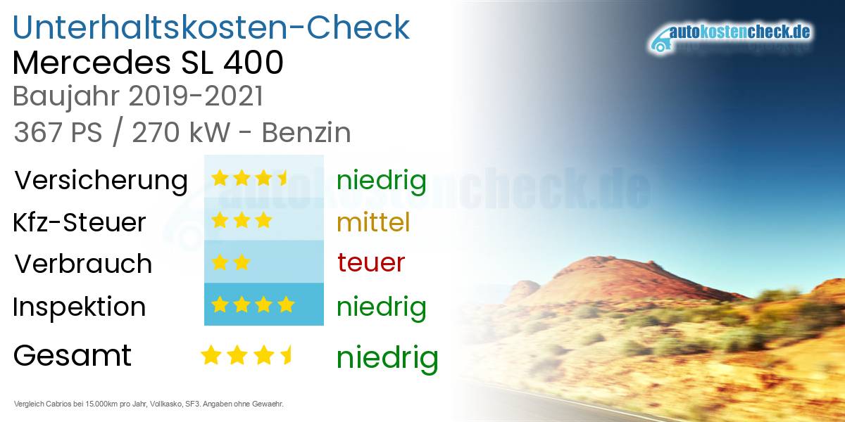 Unterhaltskosten Mercedes SL 400 
