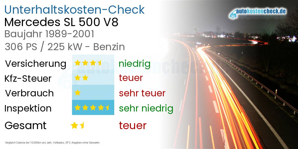 Unterhaltskosten Mercedes SL 500 V8 