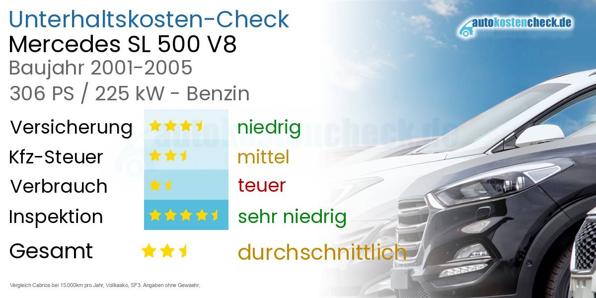 Unterhaltskosten Mercedes SL 500 V8
