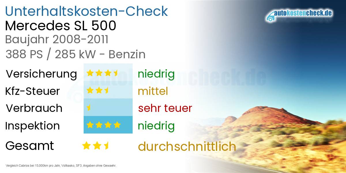 Unterhaltskosten Mercedes SL 500