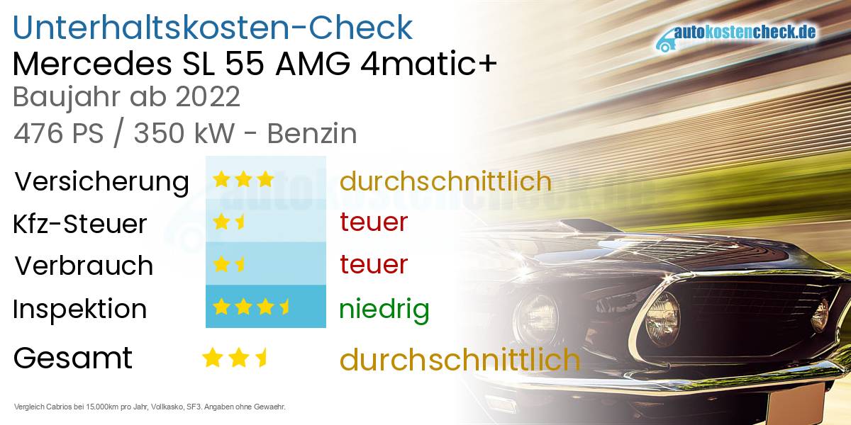 Unterhaltskosten Mercedes SL 55 AMG 4matic+ 