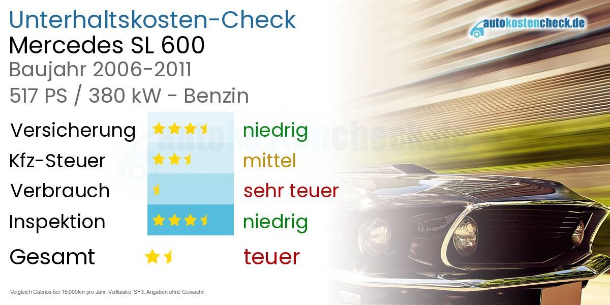Unterhaltskosten Mercedes SL 600