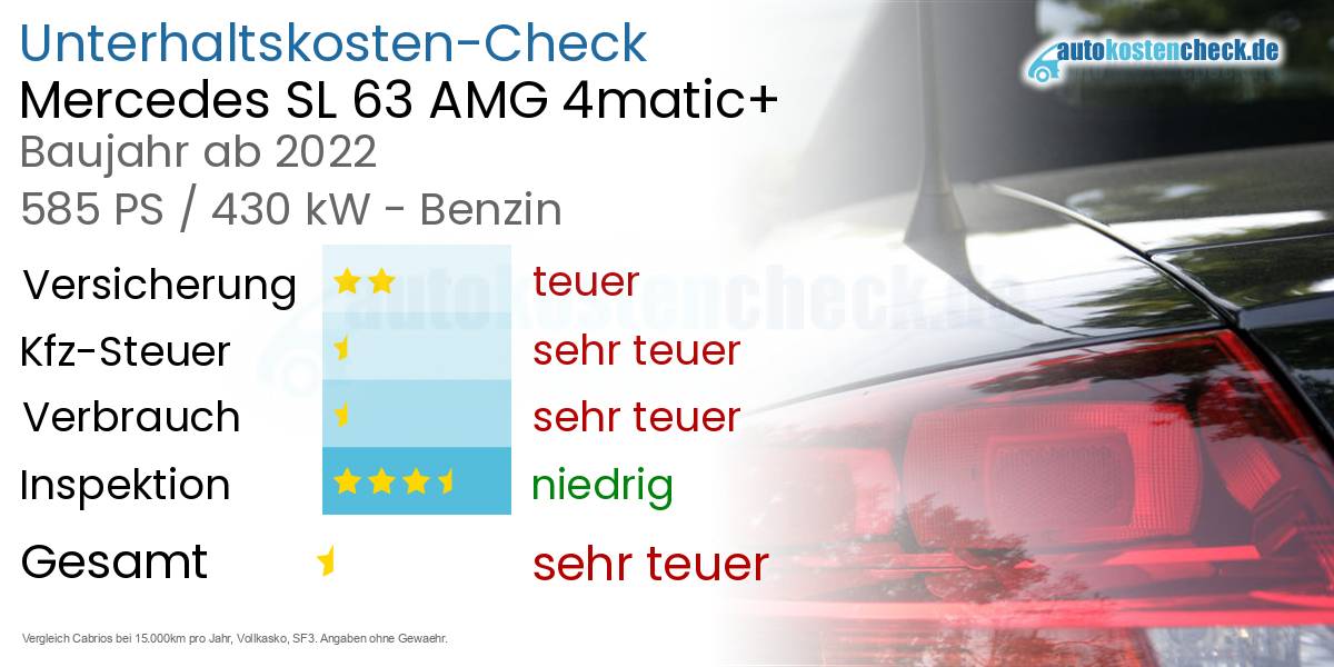 Unterhaltskosten Mercedes SL 63 AMG 4matic+ 