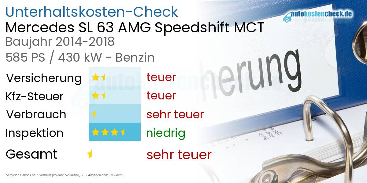 Unterhaltskosten Mercedes SL 63 AMG Speedshift MCT