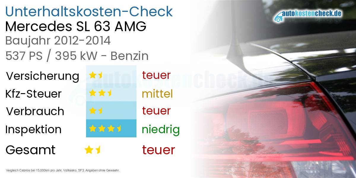 Unterhaltskosten Mercedes SL 63 AMG 