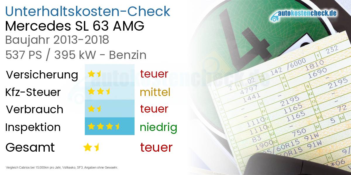 Unterhaltskosten Mercedes SL 63 AMG 