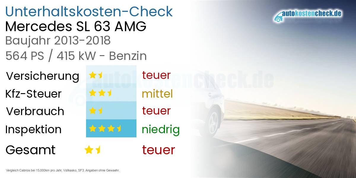 Unterhaltskosten Mercedes SL 63 AMG 