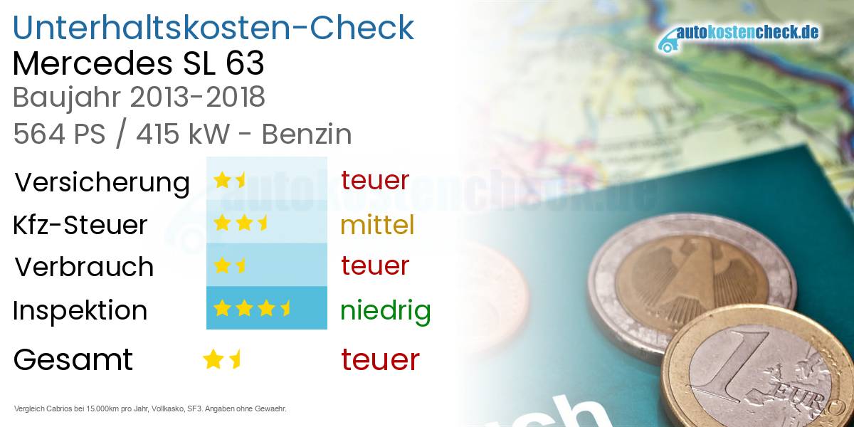 Unterhaltskosten Mercedes SL 63 