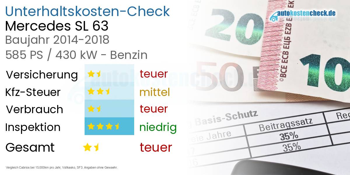 Unterhaltskosten Mercedes SL 63 