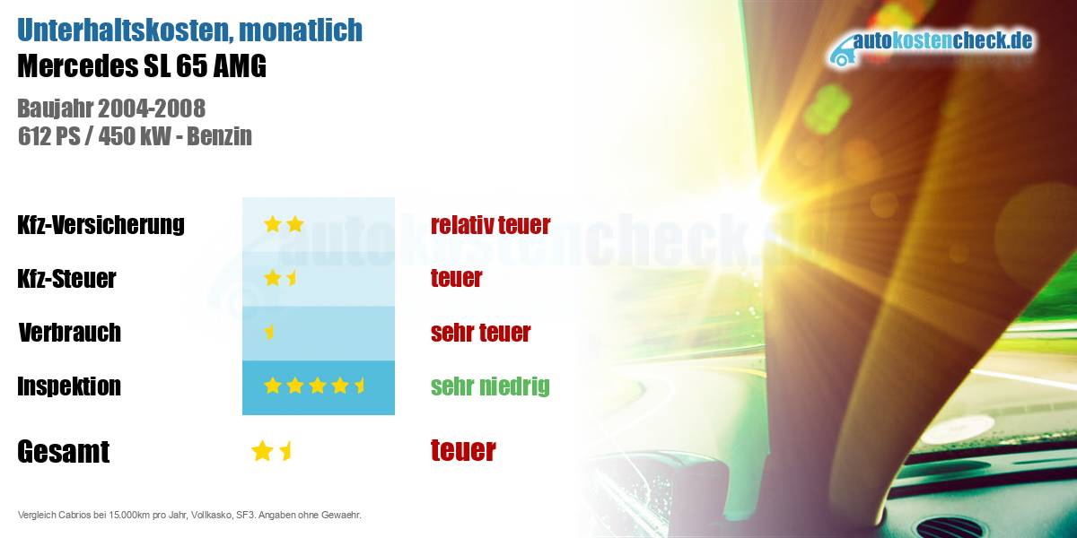 Unterhaltskosten Mercedes SL 65 AMG 