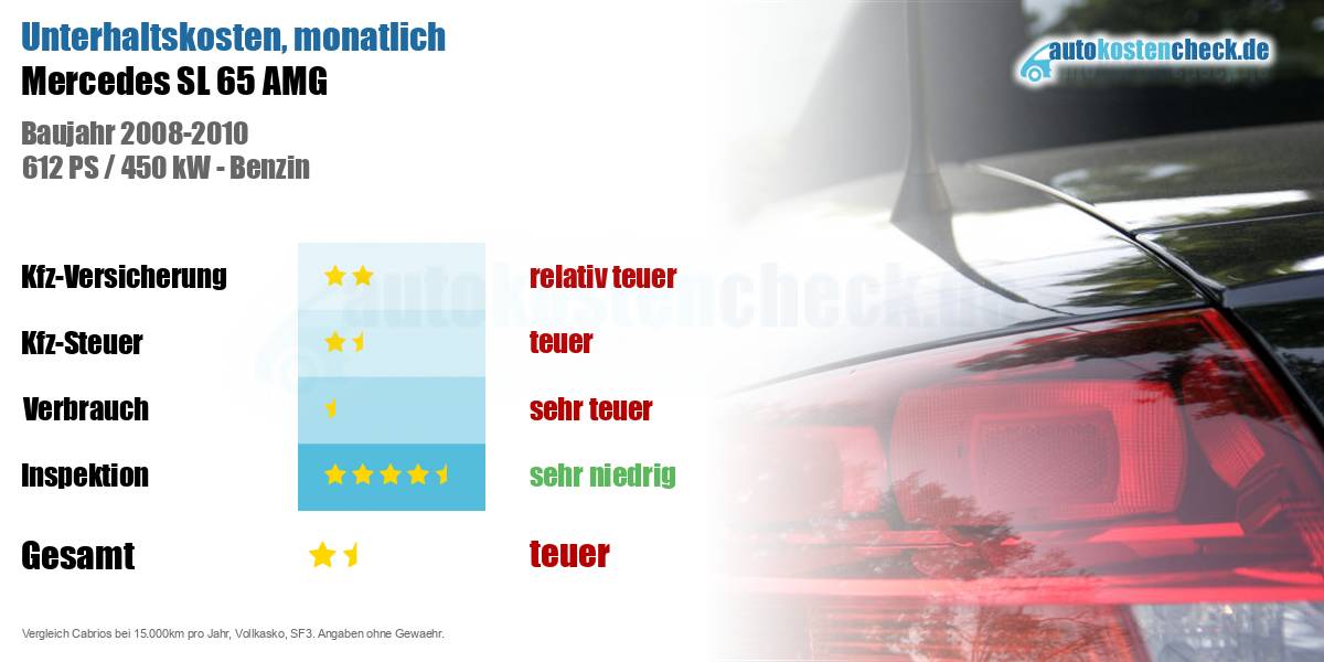 Unterhaltskosten Mercedes SL 65 AMG 