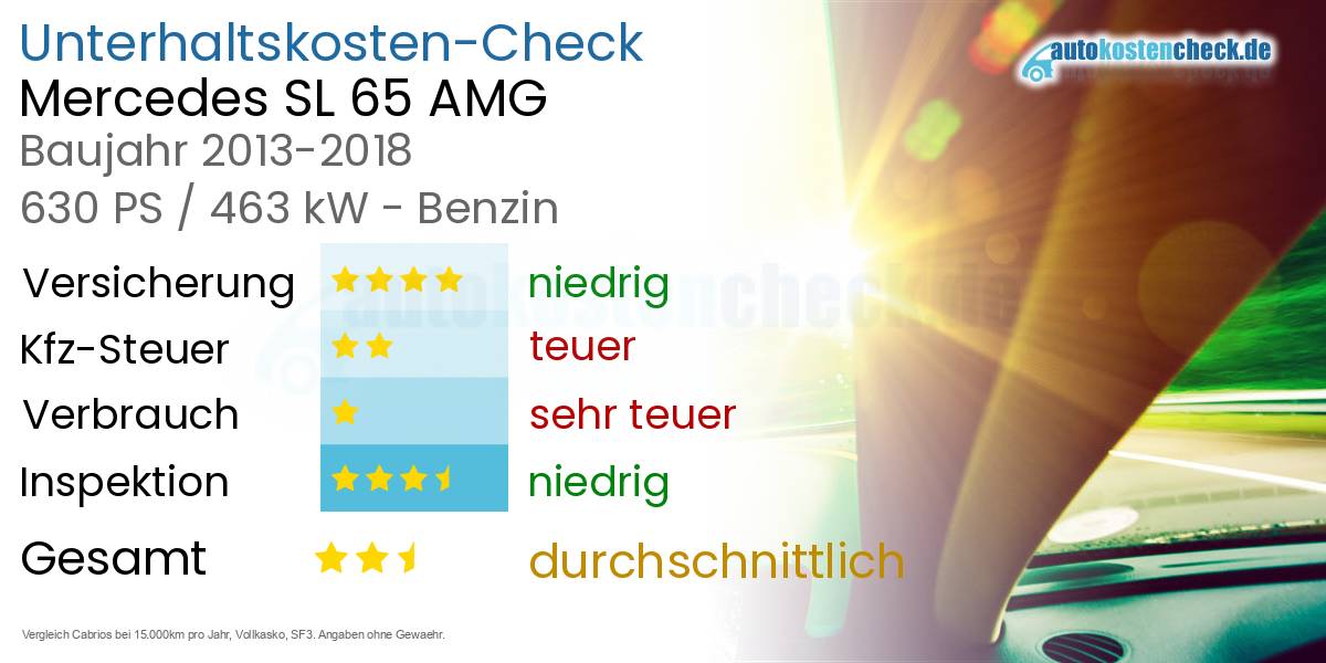 Unterhaltskosten Mercedes SL 65 AMG 