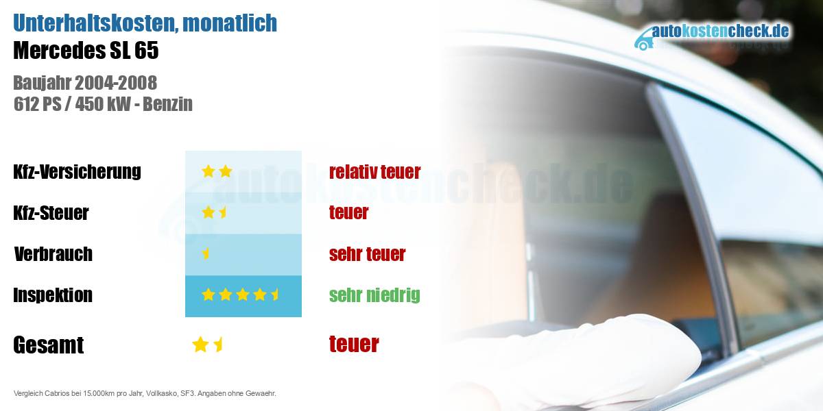 Unterhaltskosten Mercedes SL 65 