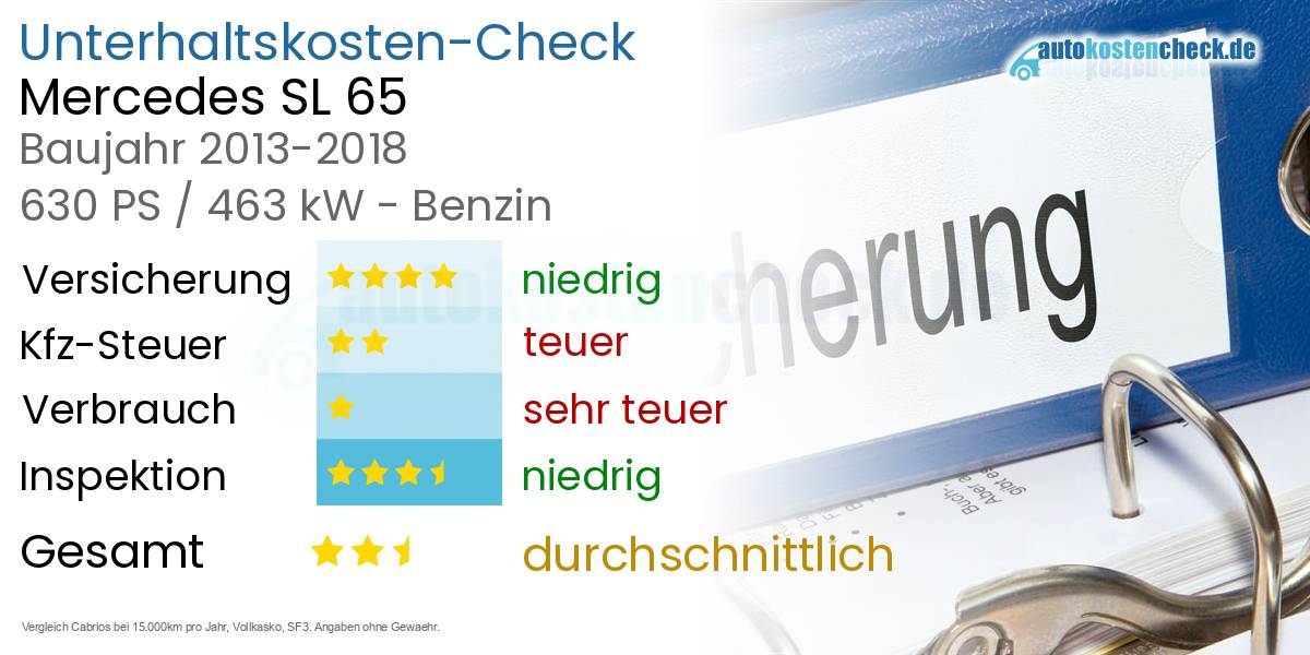 Unterhaltskosten Mercedes SL 65 