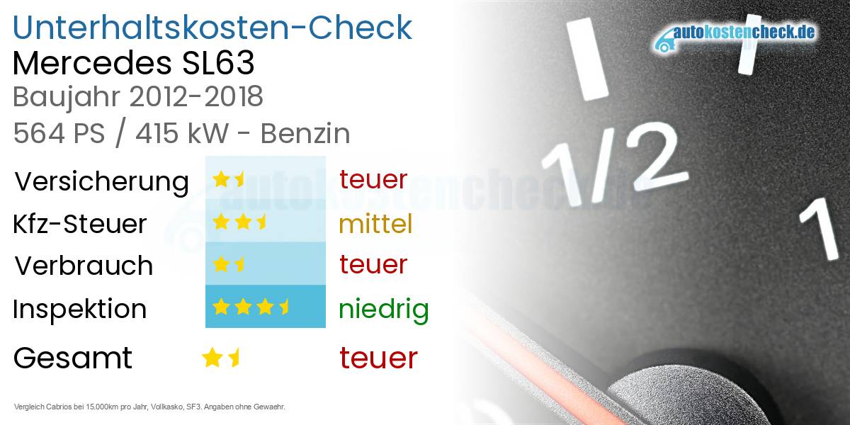 Unterhaltskosten Mercedes SL63 